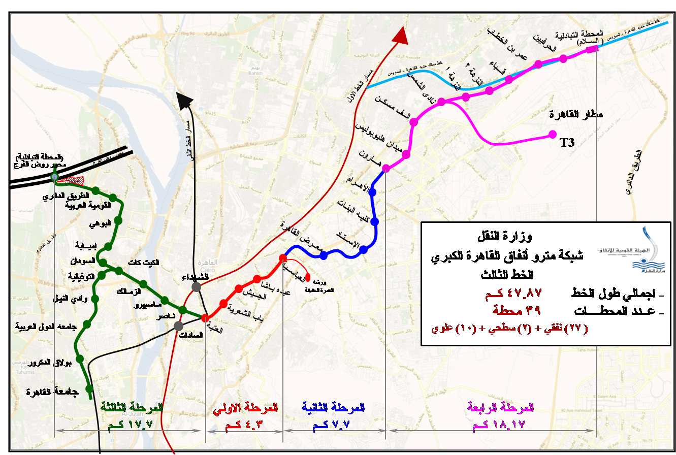 ( تردد العتبة )